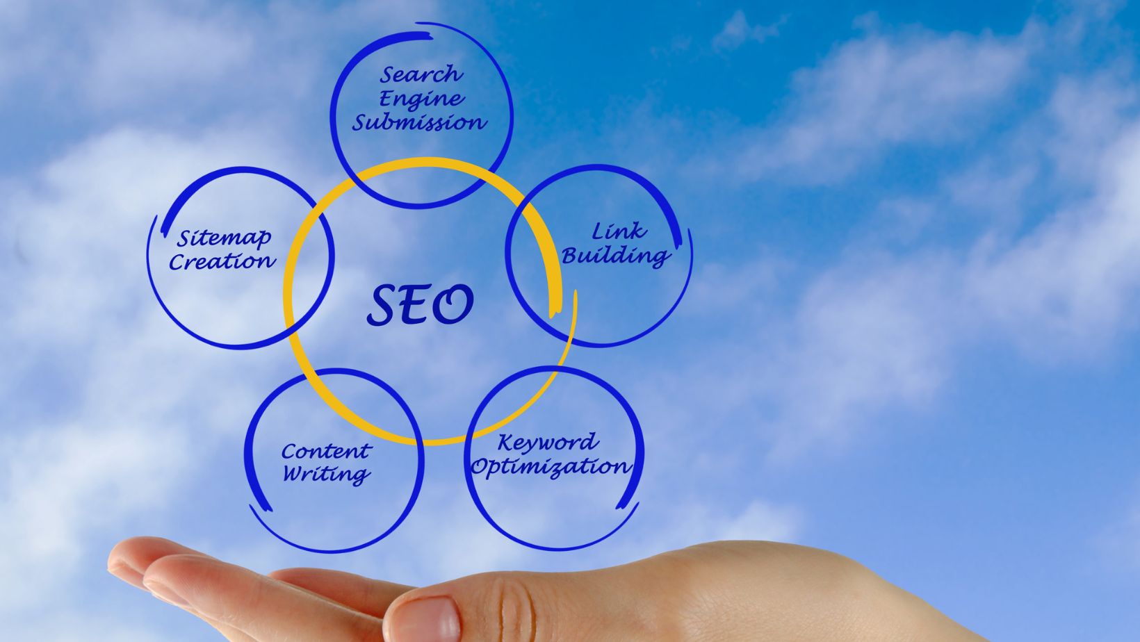 content strategy for seo